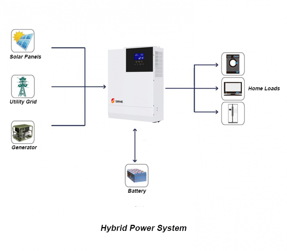 1280W 24V Off Grid Package