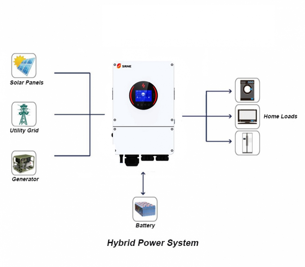 2850W 48V Off Grid Package
