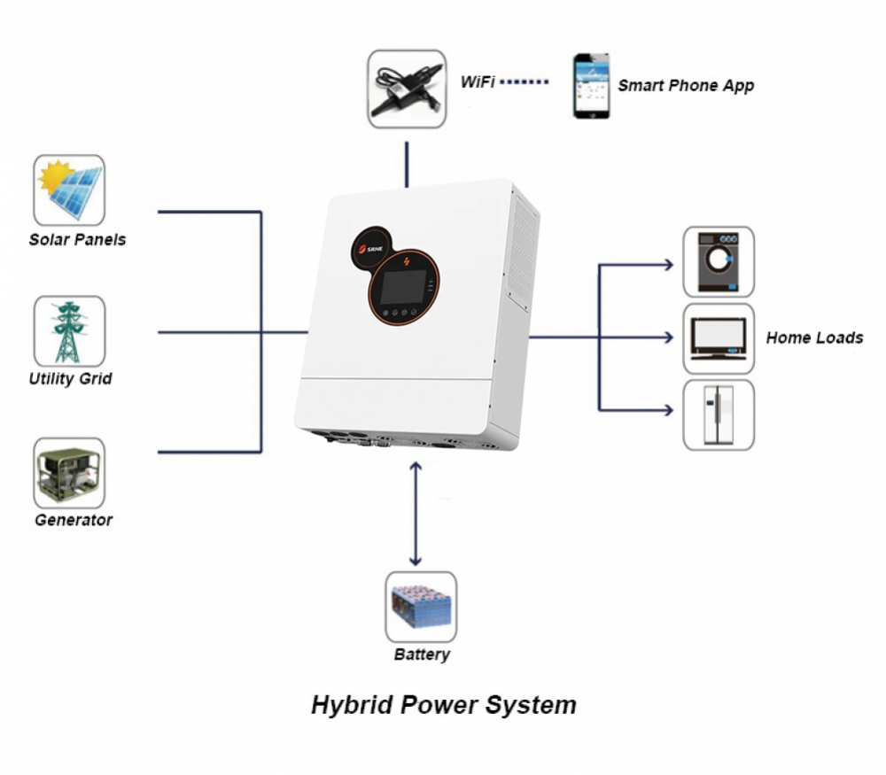 2640W 48V Off Grid Package