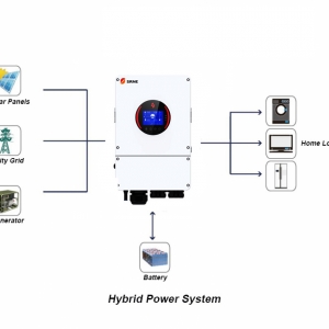 5700W 48V Off Grid Package