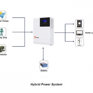 1280W 24V Off Grid Package