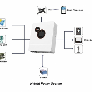 2640W 48V Off Grid Package